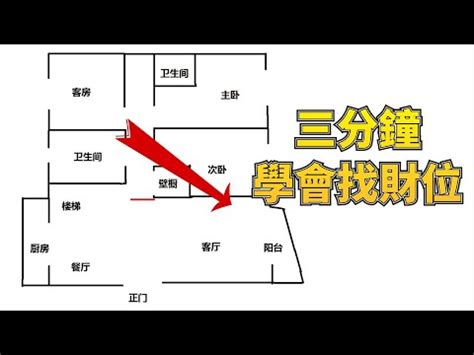 店面財位在哪裡|店面的財位在哪裡？